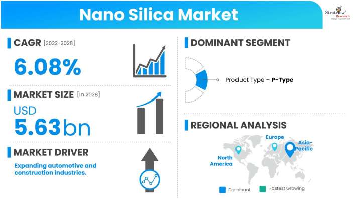 Nano-Silica-Market-Dynamics